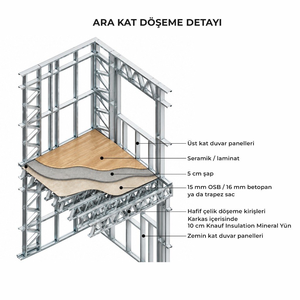 Ara kat döşeme kesiti